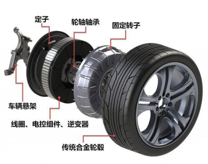 Shuairui®: Kefe nélküli DC motor, több alkalmazás az autókban